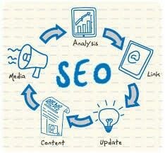SEO voor sportscholen, Bovenaan in Google, SEO specialist inhuren