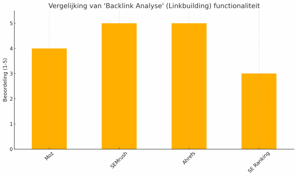 seo tools, gratis seo tools, backlinks analyse
