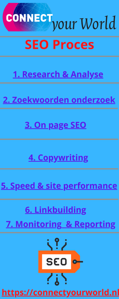 SEO diensten, SEO diensten Den Haag, SEO consultant Den Haag, SEO expert Den Haag