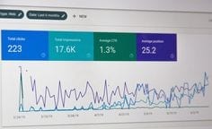 Google Analytics uitleg, Google analytics