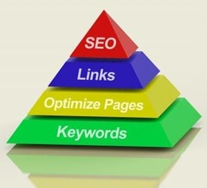 SEO website check, SEO for Google