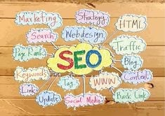 Zoekwoorden, zoekwoordenonderzoek, longtail keywords