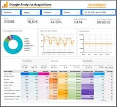 Google analytics uitleg, SEO specialist inhuren, Bovenaan in Google