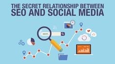Social media, Social media for marketing, sociale media