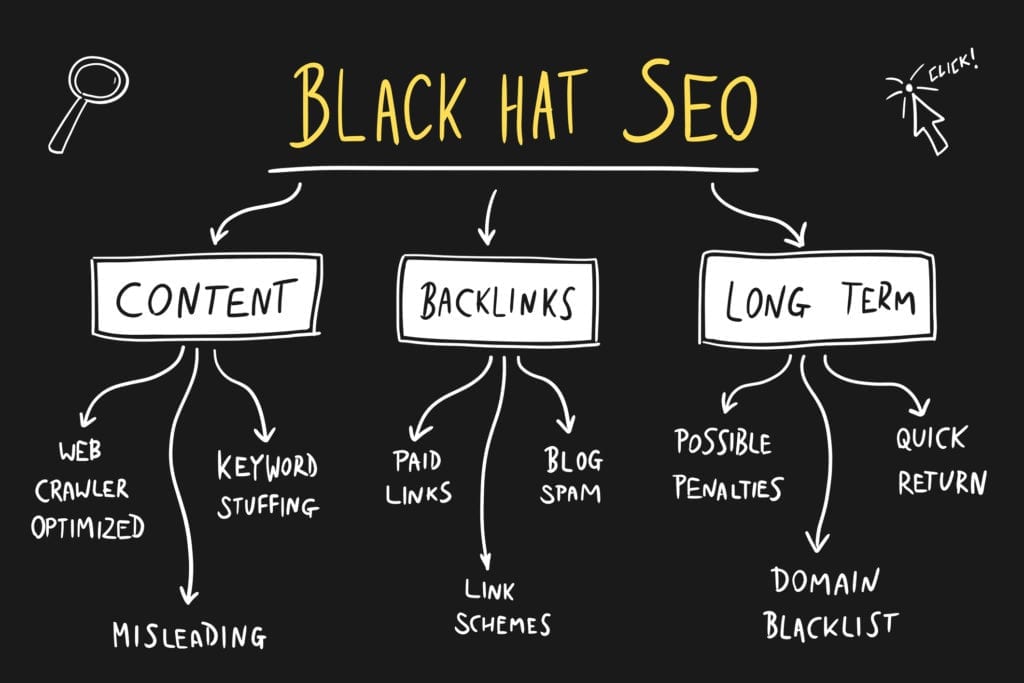 Black Hat SEO, Off page SEO