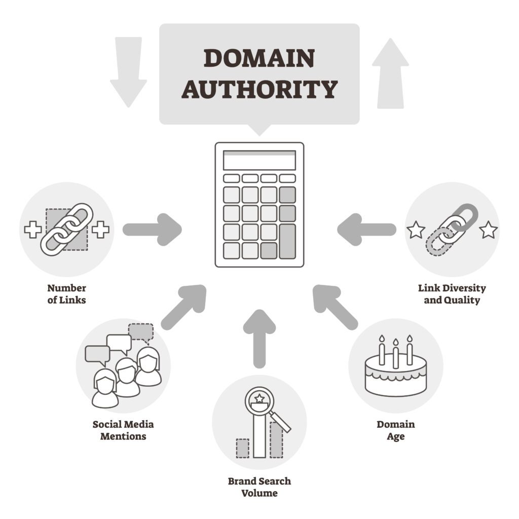 domain authority, domein autoriteit, SEO checklist