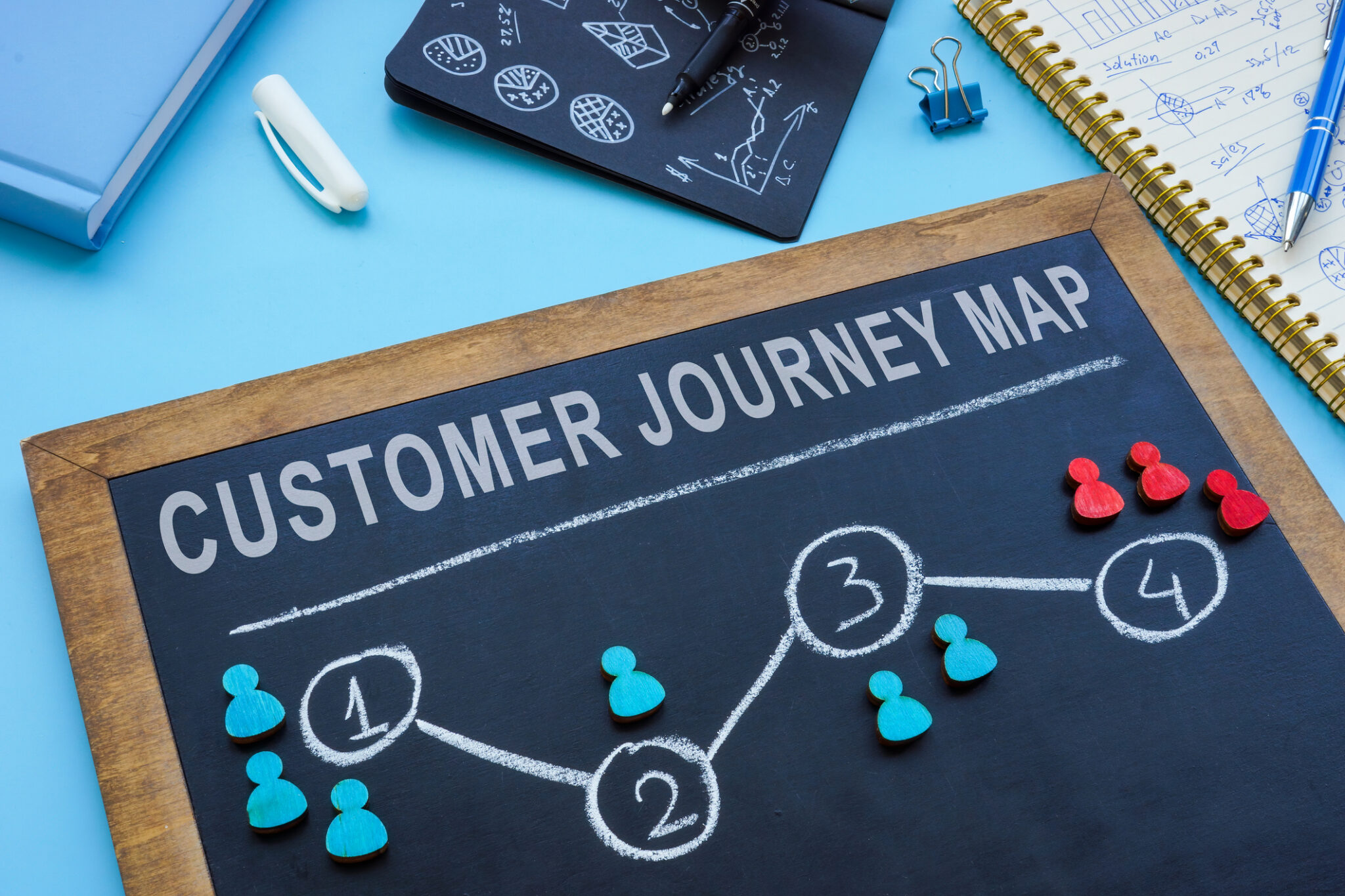 customer journey mapping, conversies verhogen