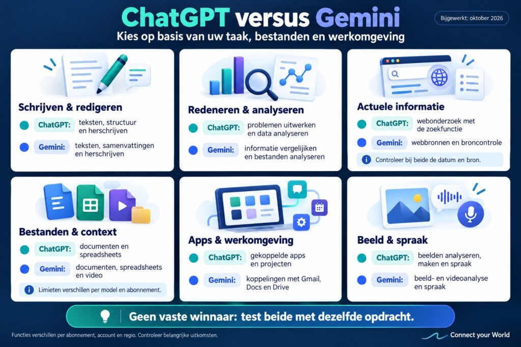 chatgpt versus gemini