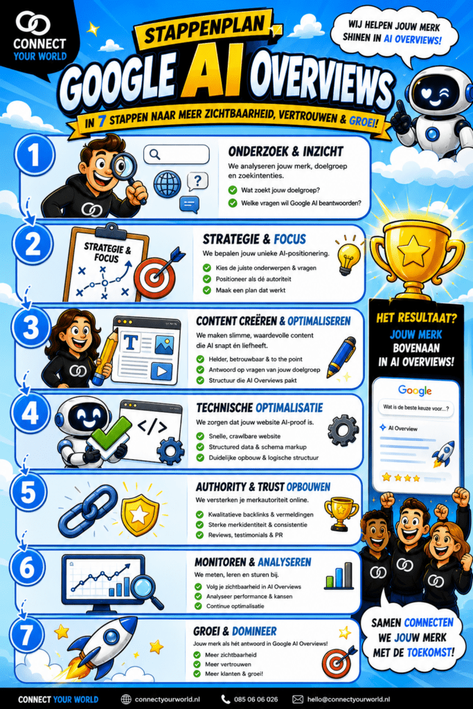 infographic Google AI Overviews Stappenplan