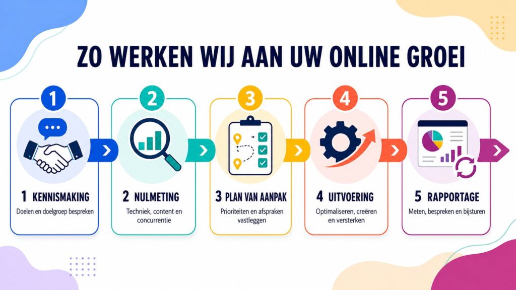 infographic-werkwijze-seo-breda