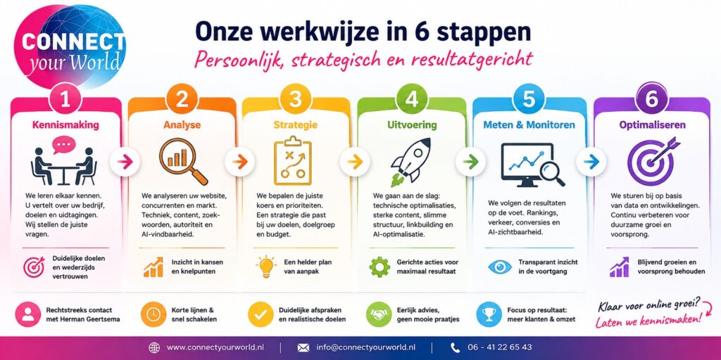 werkwijze Connect your World infographic