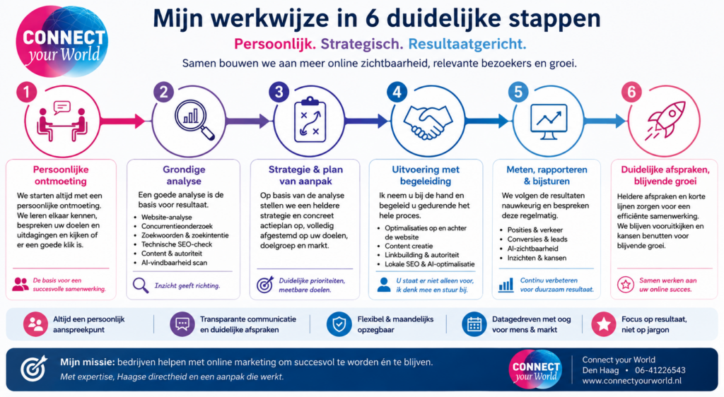 werkwijze seo specialist herman geertsema