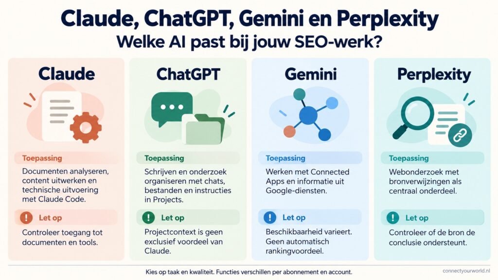 infographic SEO Claude