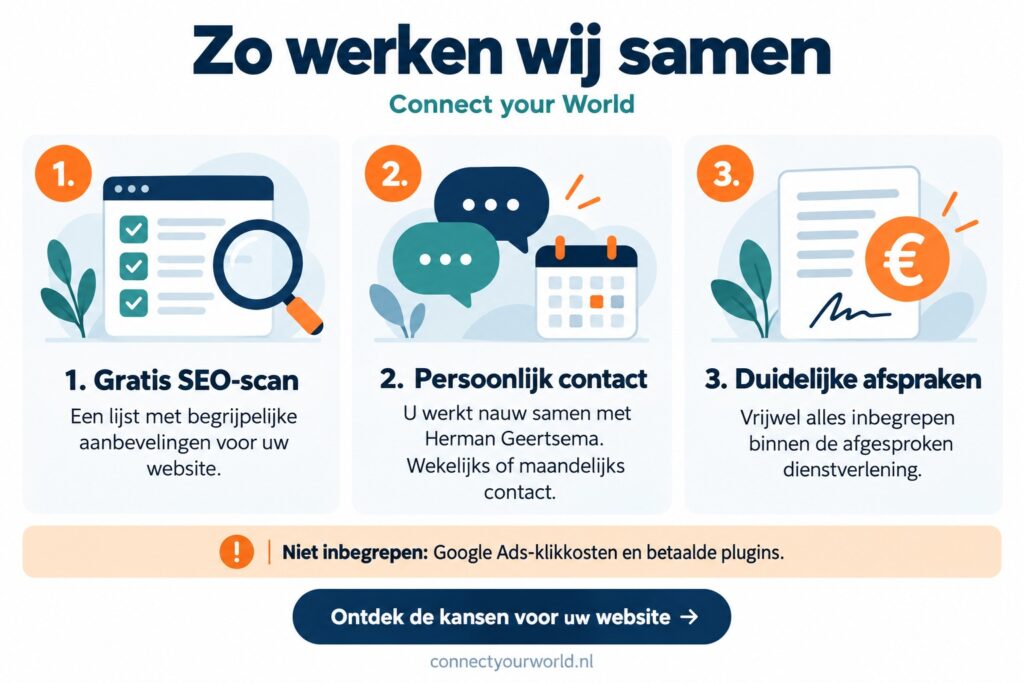 zo werken wij samen als SEO bureau in Barendrecht, infographic